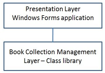 namespace project structure