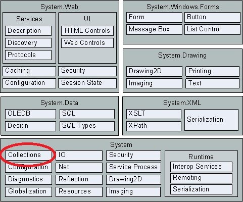 Collections in VB.NET